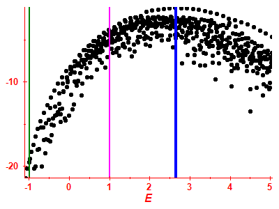 Strength function log